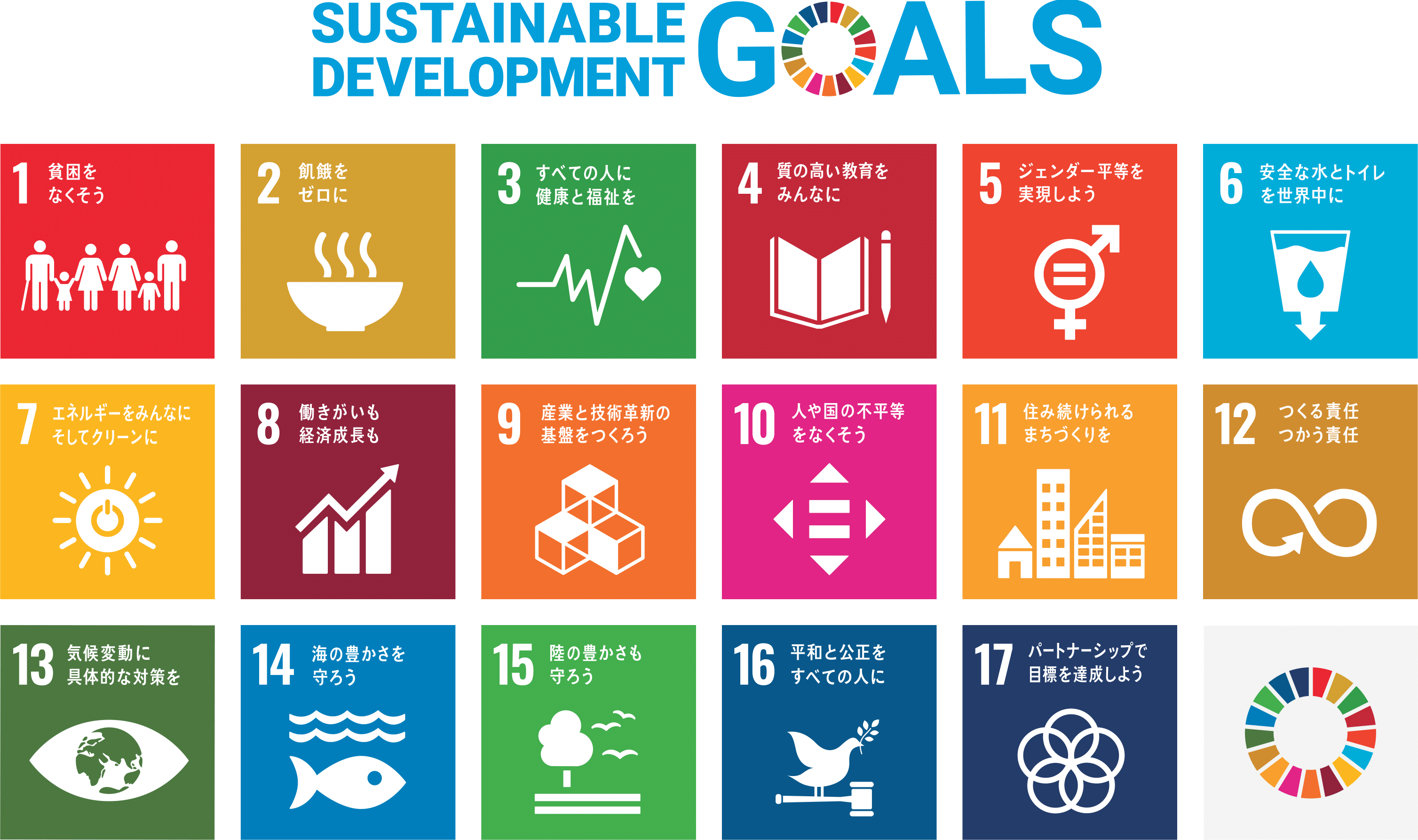 SUSTAINABLE DEVELOPMENT GOALS